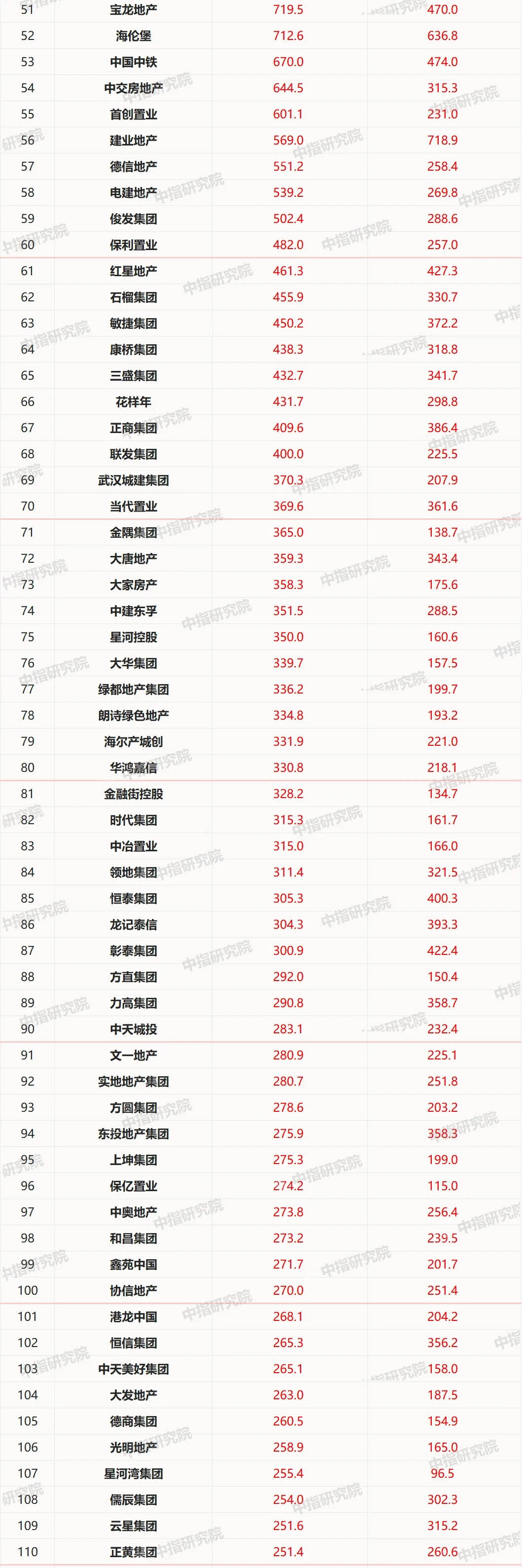 2020中国房地产销售_中国房地产市场2020总结&2021展望(2)