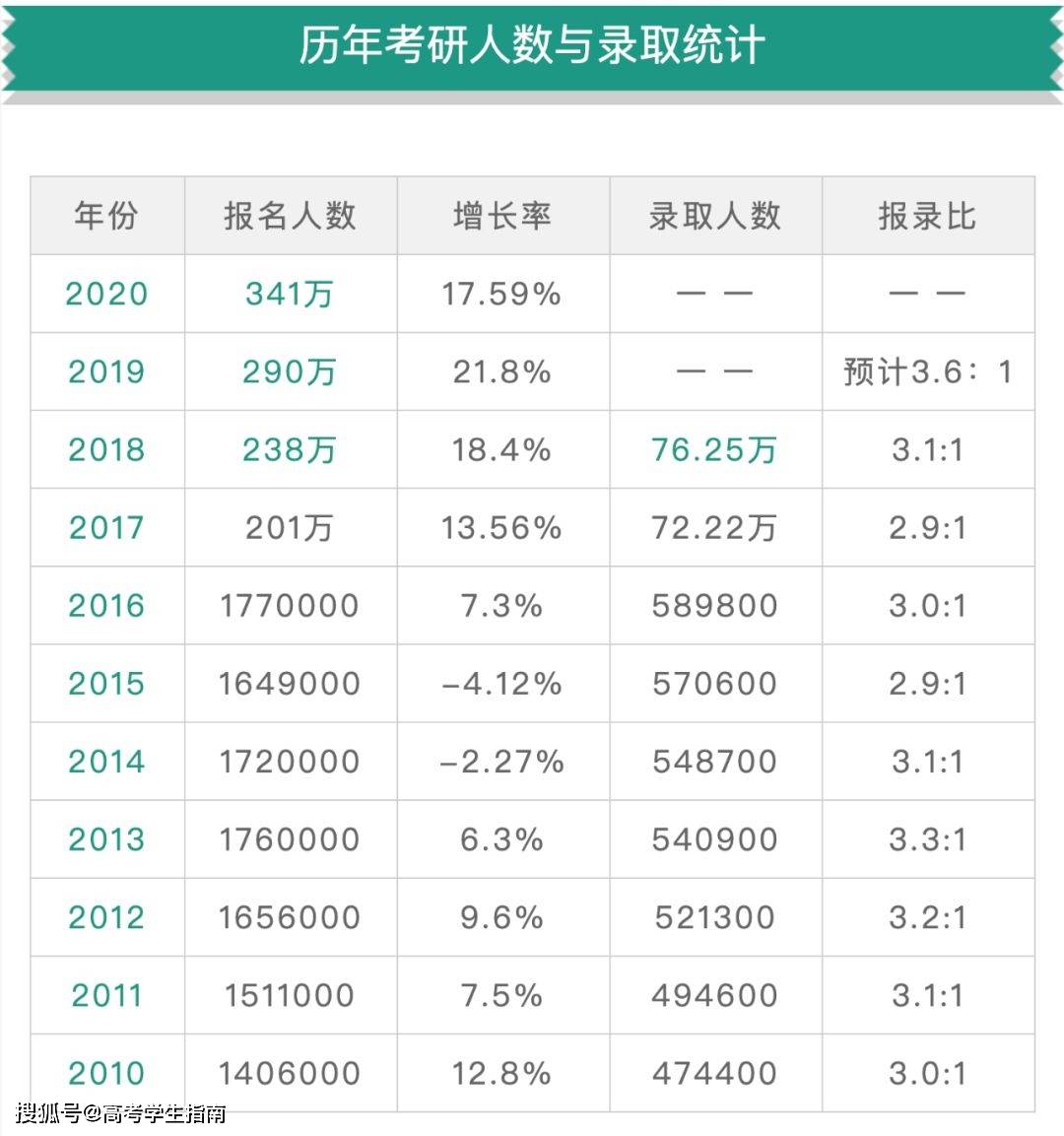 四川最多人口排名2020年_四川人口中的万年青(3)