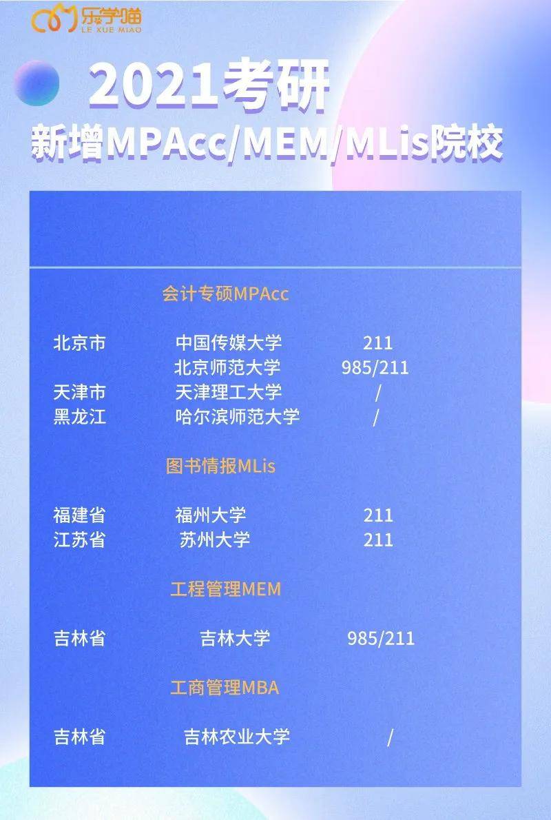 2020会计专硕院校全_最全!魔都上海会计专硕985/211考研院校分析