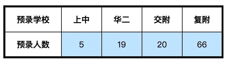 �Ϻ����֡��аغ���Ҽ�š��������ţ���˵���аغ���Ҽ�� ...