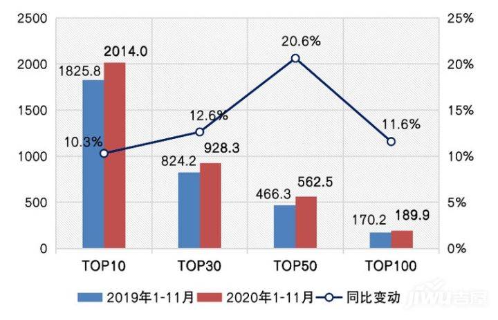2020年十一月临清GDp_临清五中2020图片
