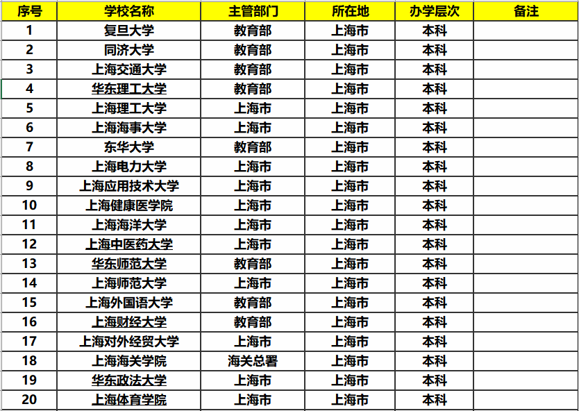 上海专科排名_上海大学排名