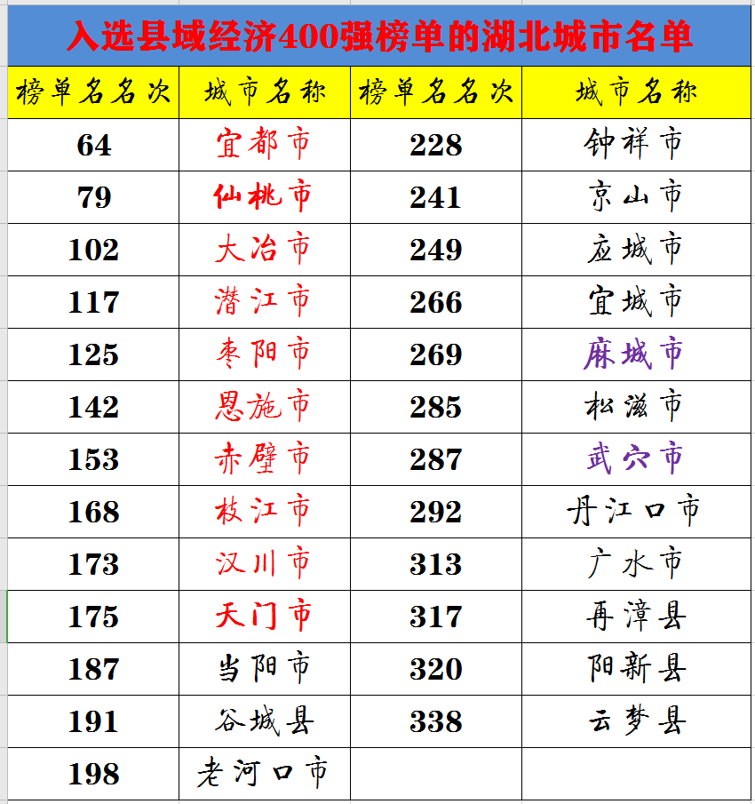 麻城gdp2020年_麻城肉糕图片