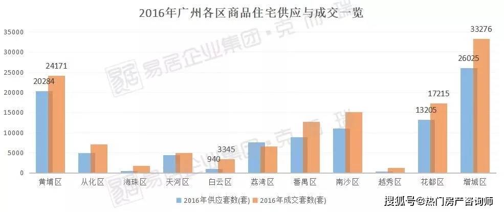 汕头gdp要多少年才能赶上广州_南财快评 双核 双副中心 模式升级, 一核一带一区 协同发展提速(3)