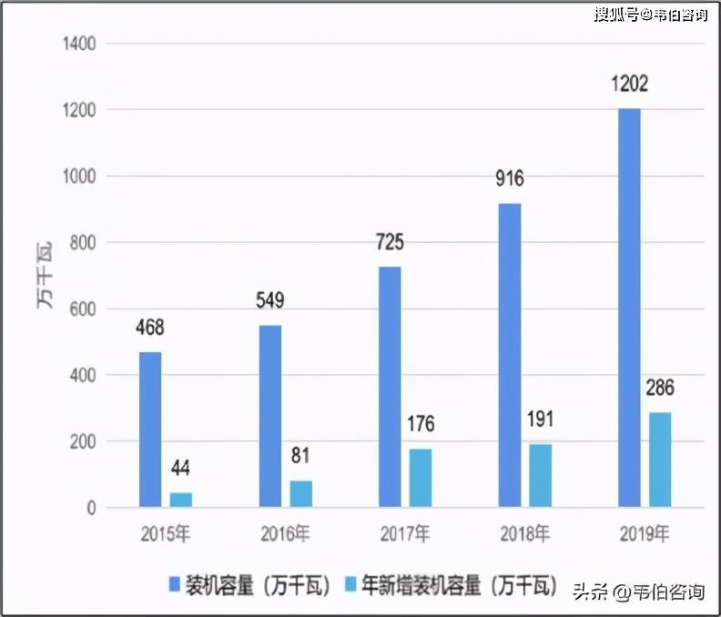 2021人均日垃圾量_2021年餐厨垃圾产生量