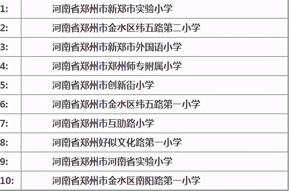 全国重点小学排名_石家庄重点小学排名