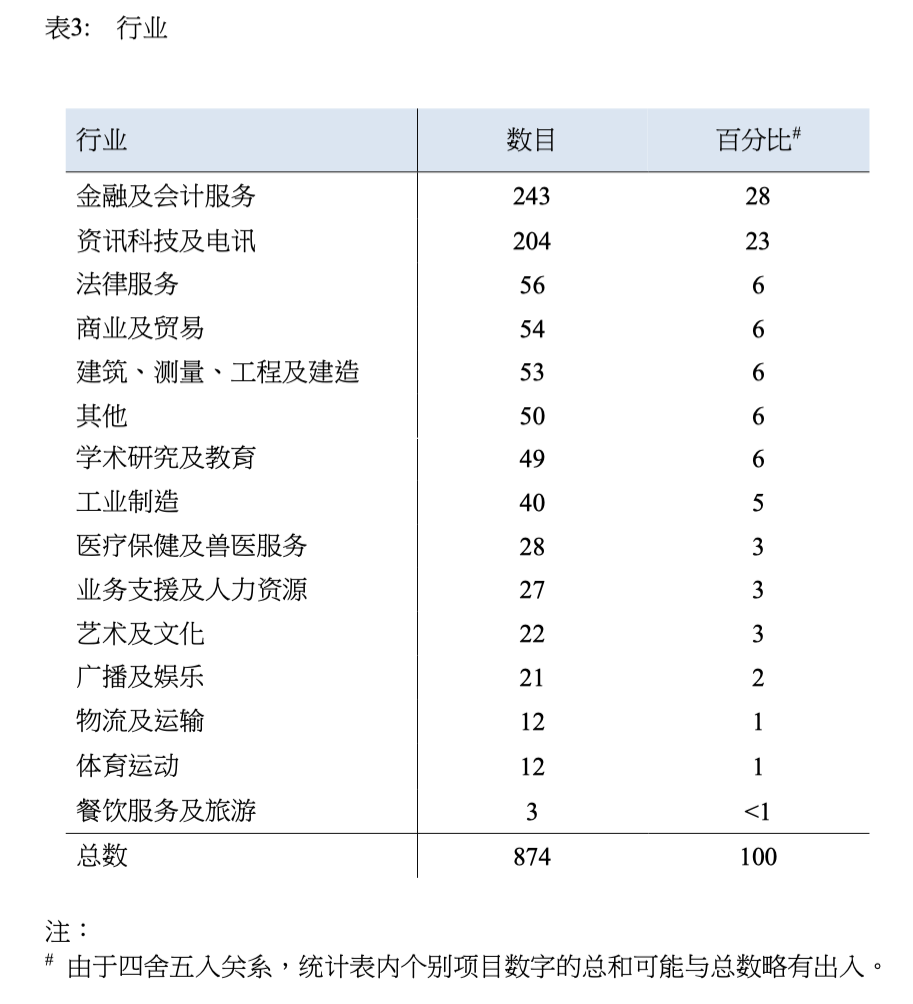 香港人口2020总人口_香港人口2020总人数(2)