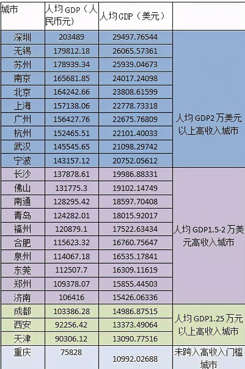 20000美元 gdp_100美元图片(2)