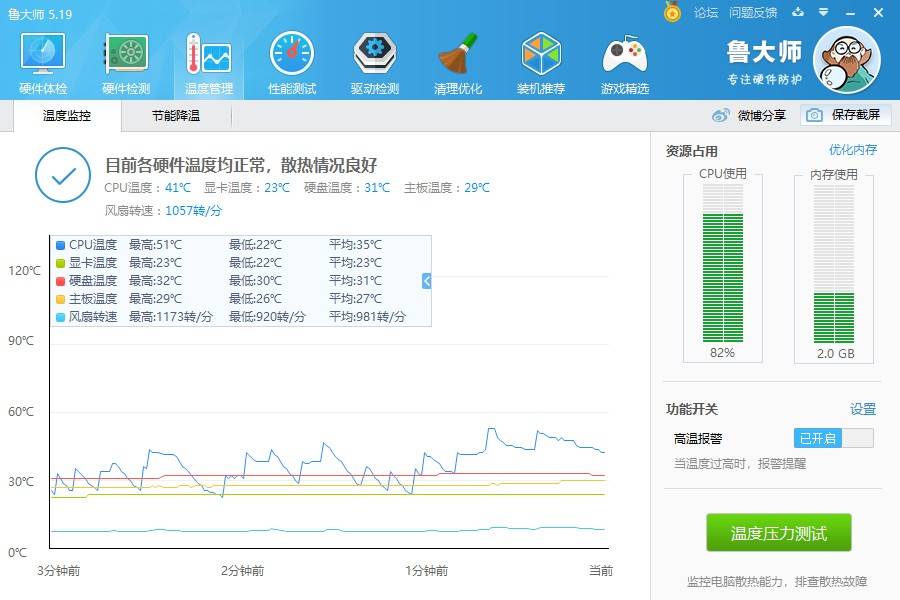 因为|电源还是金牌的好，骨伽GEX 750W金牌全模组电源 装机