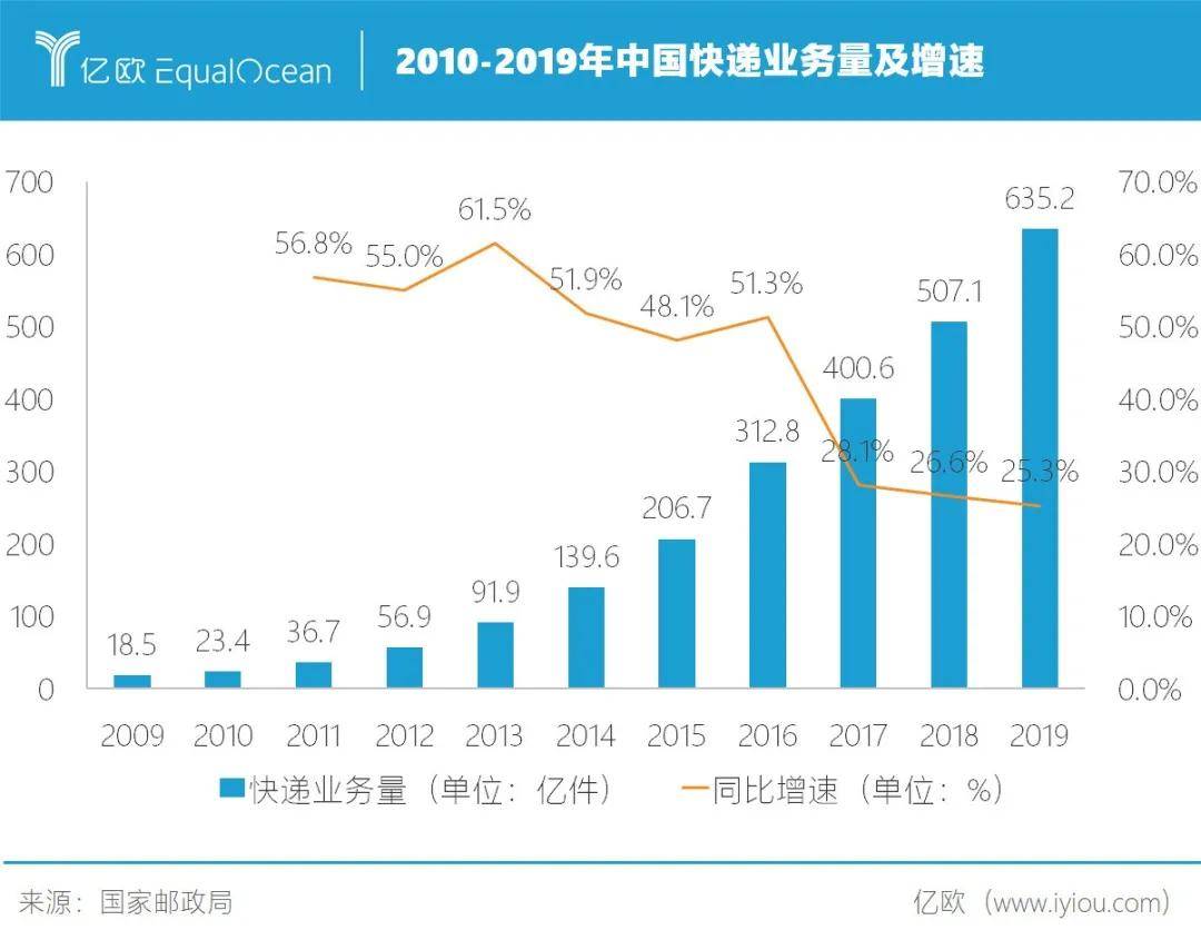 佛山gdp增长率下降的原因_中国房地产黄金时代即将结束,GDP增长率下滑至25年最低(3)