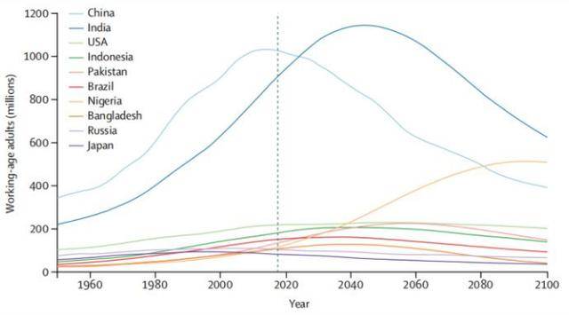 2020年出生人口没有统计嘛_出生人口统计(3)