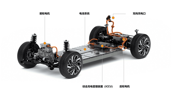 虽然在过去现代汽车集团推出过不少新能源汽车,但基本都是基于汽油车