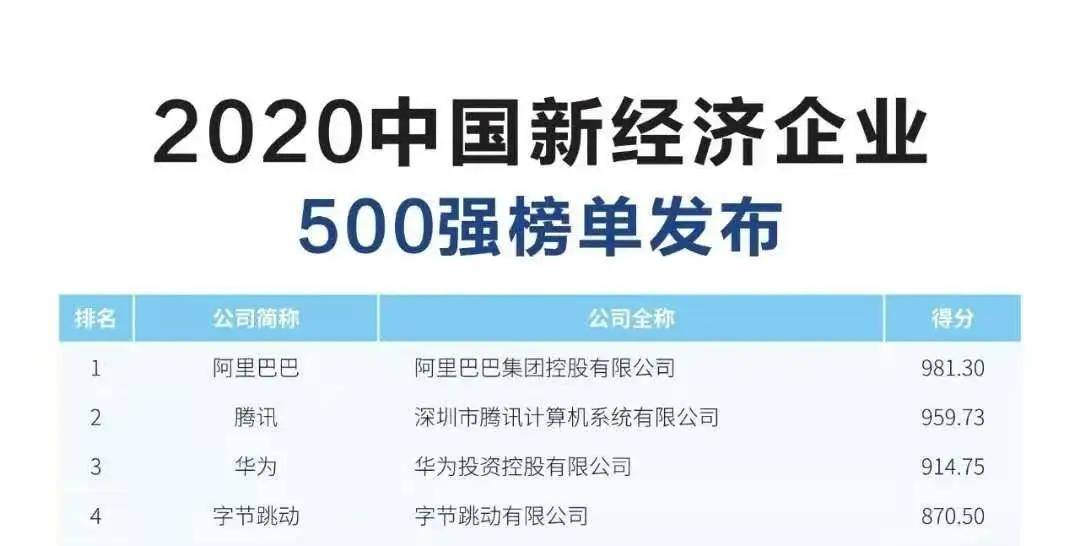 2020年gdp500强_2020年gdp二十强城市(3)