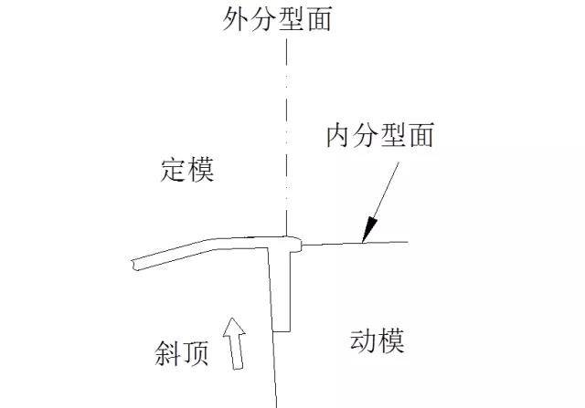 
解说汽车保险杠内分型“博鱼手机版APP”