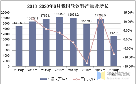 中国gdp现状和趋向_2020年我国数字经济行业发展现状及趋势分析,占GDP比重达38.6