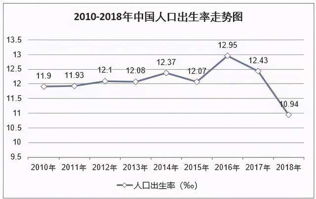 人口专家全面放开生育2020_全面放开生育限制