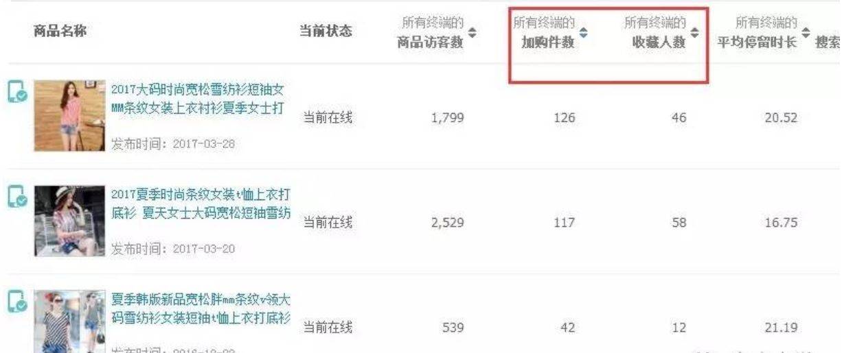 怎么买等级高权重高的微博号呢