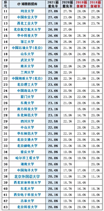 2021年适婚人口比例_黄金比例(2)