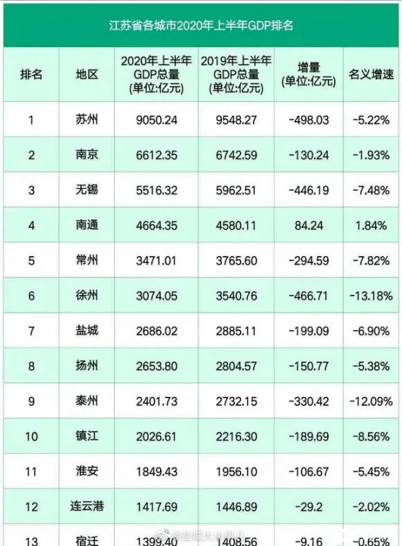 盐城19年经济总量_盐城经济开发区
