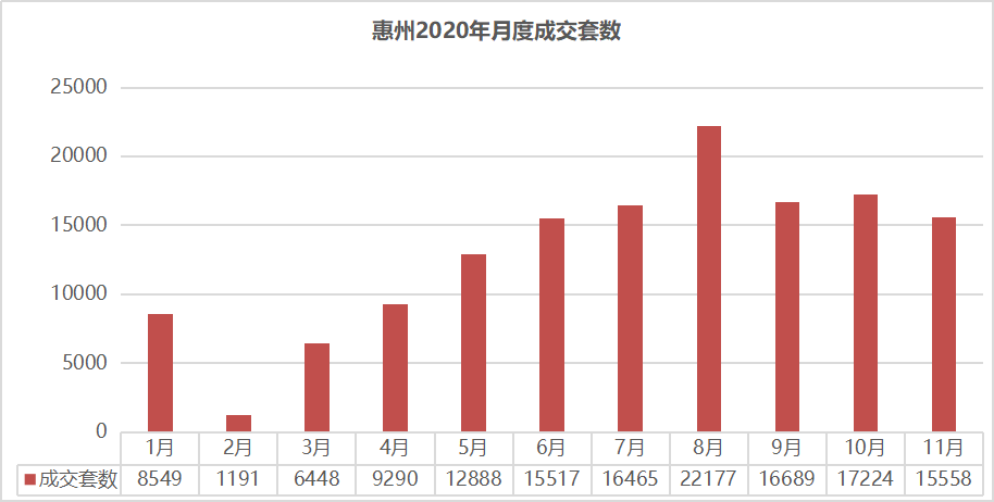 惠州市仲恺高新区gdp人口多少_3县区GDP超100亿(3)