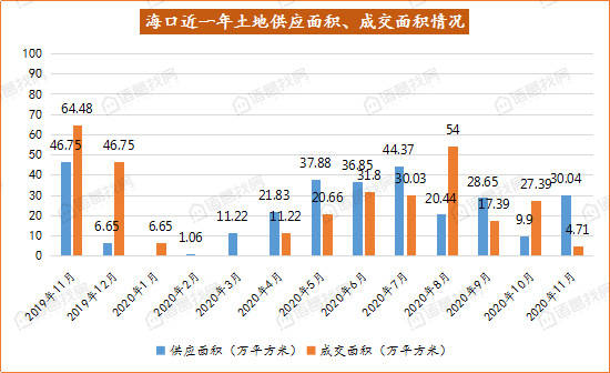 海口市2021年gdp_海南海口与广西玉林的2021年上半年GDP谁更高