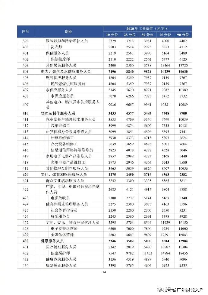 2020年厦门新出生人口_厦门2020年城市规划图