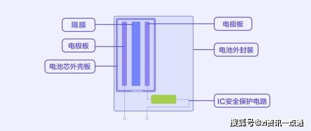 优能工程师:锂离子电池组成部分有哪些?