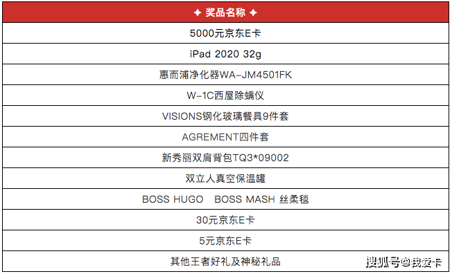 2020工行爱购月月刷_2020最后一期!工行月月刷领5000京东卡