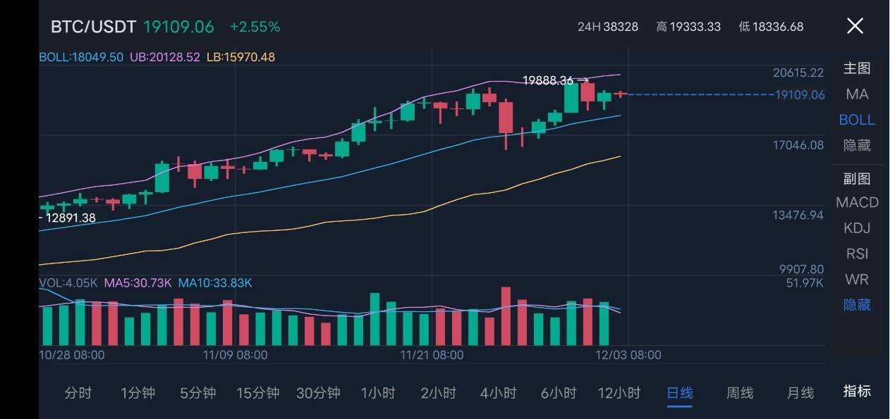 比特币或突破2W 跟对币耀BtLux一起“出圈”享财富自由-委托信息参数不能为空是什么意思-三投六币