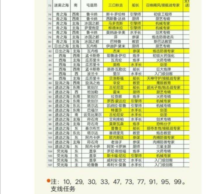 【小小航海士外传】全珍宝获取船员位置攻略