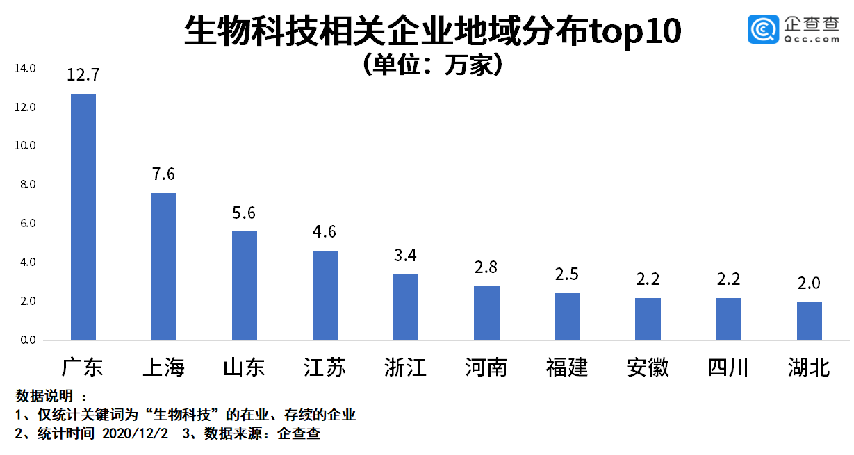 2021生物技术gdp_航拍琶洲粤港澳大湾区数字经济创新试验区