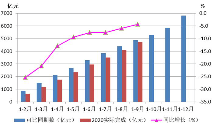 国统局2020GDP_2020年中国gdp