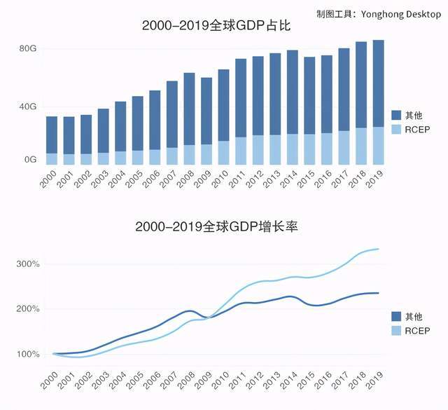 东盟10国经济总量_东盟10国国旗