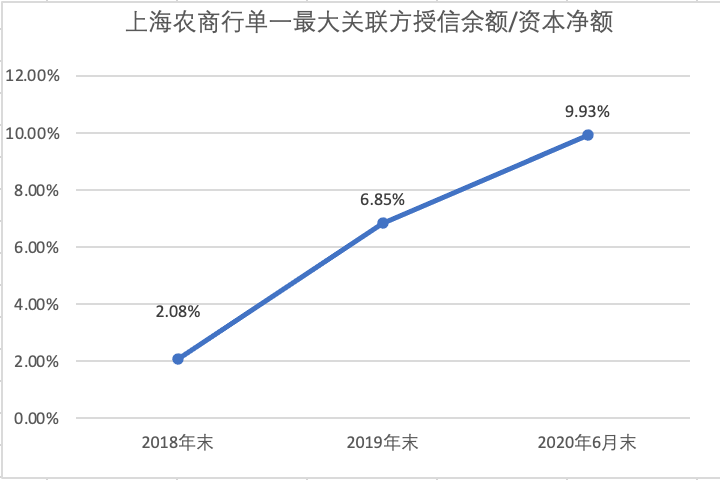 上海的人口上限靠什么控制_上海夜景(3)