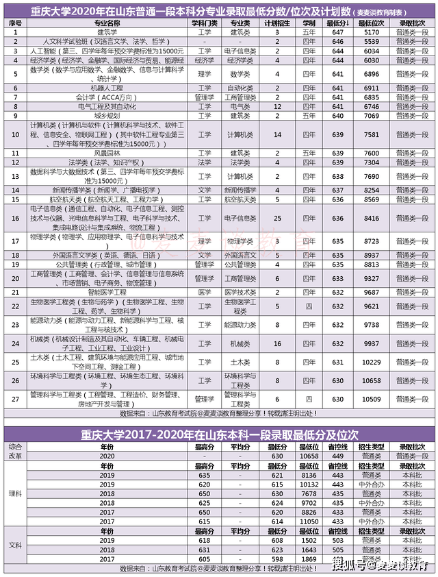 2020全国大学录取线_北京航空航天大学2019年河南统招提前批(文史)录取分