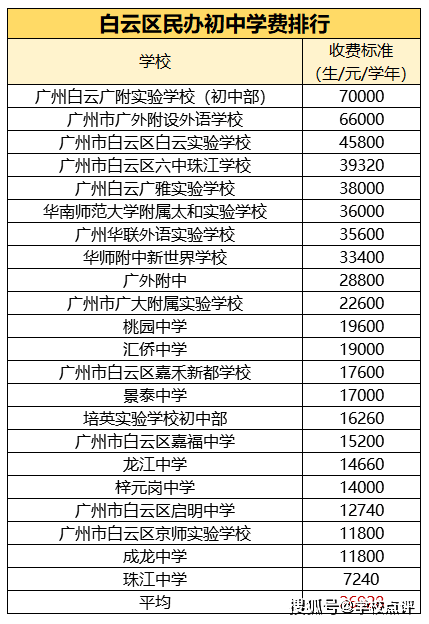 广州民办初中排名_广州初中排名图(2)