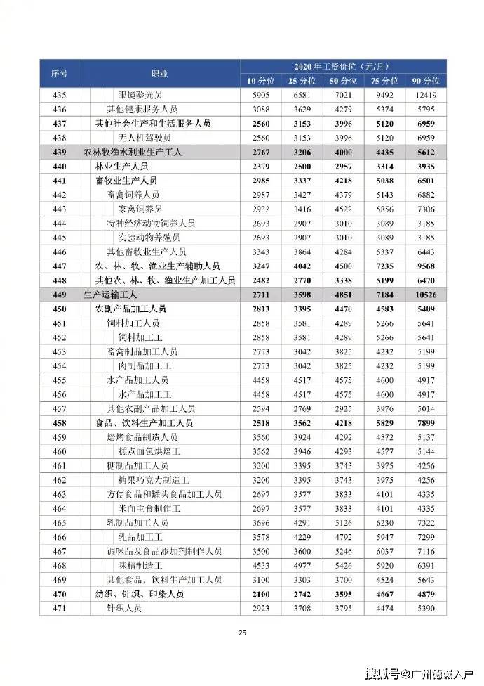 2020年厦门新出生人口_厦门2020年城市规划图