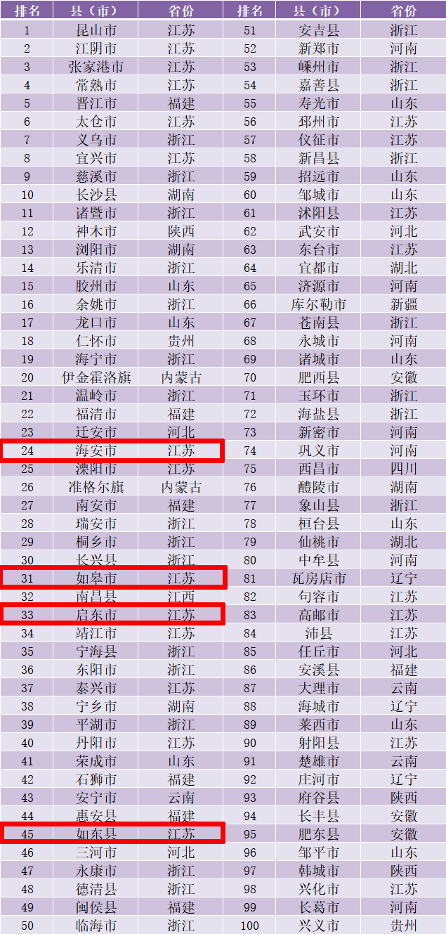 江苏省县域经济gdp排行榜_江苏县域经济排行榜