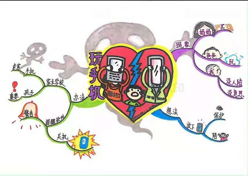 原创【思维导图画作文】我有一个想法——爱玩手机的妈妈(一)