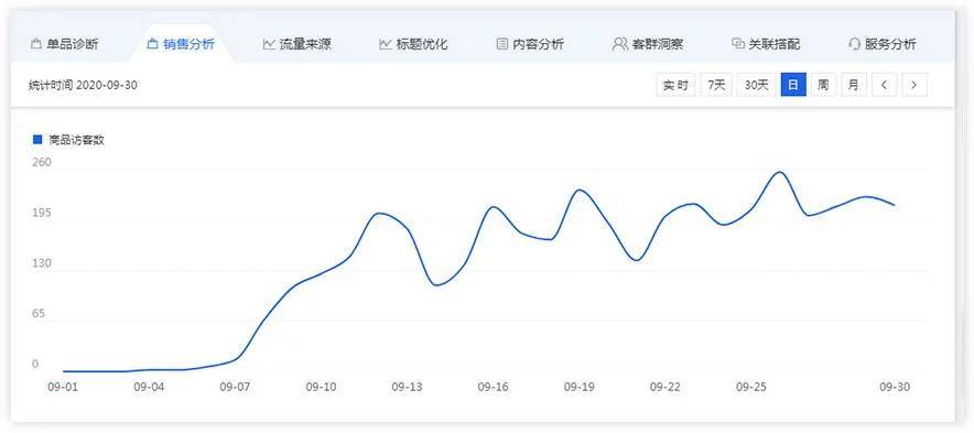 铺集人口_2030年又增3亿城镇人口,铺集发展中的小镇(2)