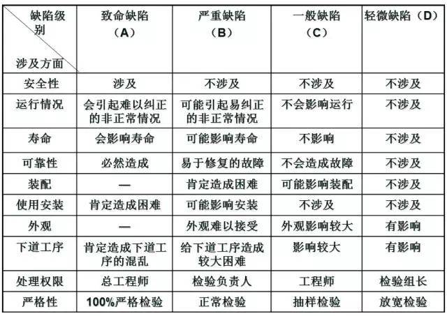 制造工厂如何做好品质管理？