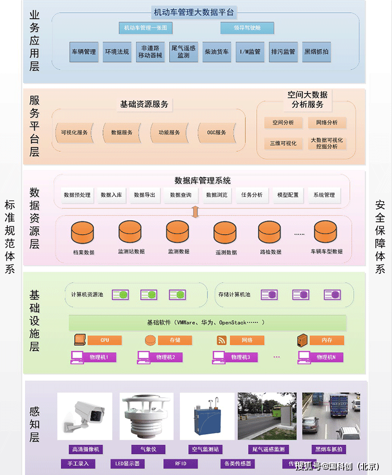 大数据人口流动多久可以监控_人口普查