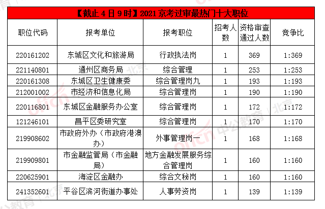 北京市有多少人口2021_北京市有多少个区