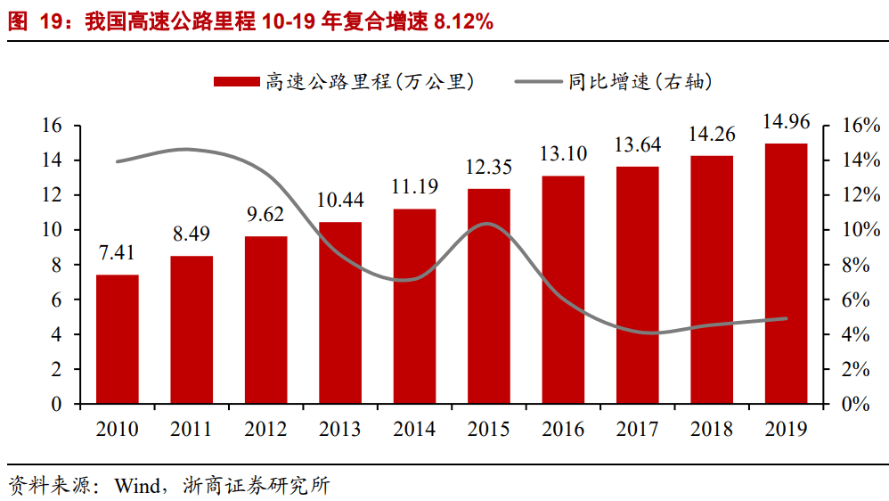 上饶GDP被严重低估_分享经济所致消费或被低估 GDP核算有望改革(2)