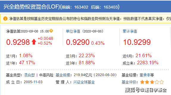 三大优质混合基金兴全合润分级商业模式优选趋势投资混合