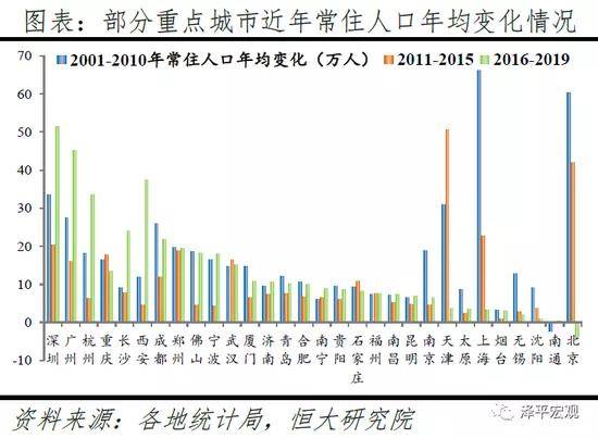 二战前后人口迁移状况_从地理视角分析春运,说不定就是最新考点