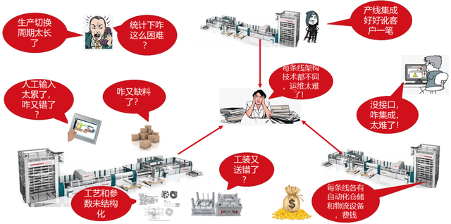 mes系统三化融合打造柔性数字工厂可视化管理