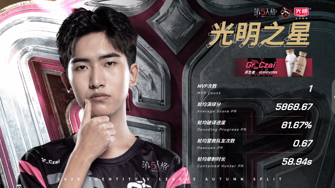 先知|第五人格IVL职业联赛秋季赛常规赛 CPG vs Gr第三局 Gr6比2取得胜利