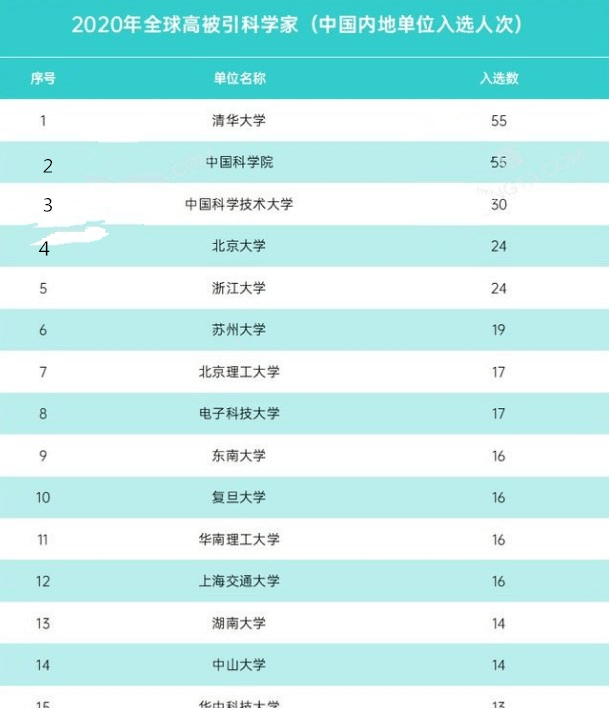 苏大排名_动漫里的美女大排名