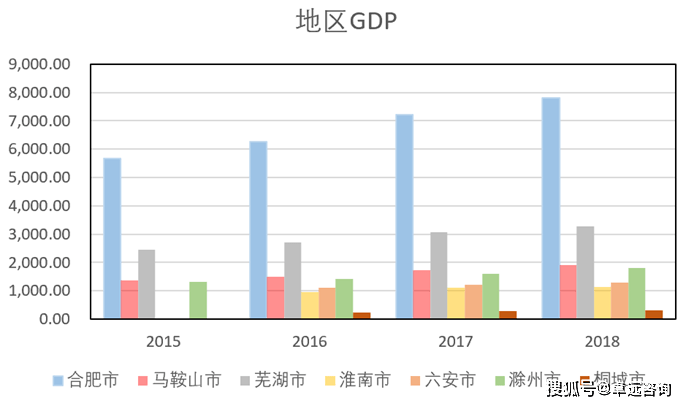 合肥gdp2021组成_合肥前三季度GDP信息发布 经开总量最大 新站发展最快(3)